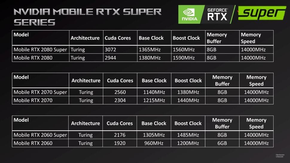 Image 1 : NVIDIA a gardé une RTX 2060 Super mobile en réserve