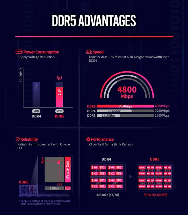 Image 2 : SK Hynix compare la mémoire DDR5 à la DDR4