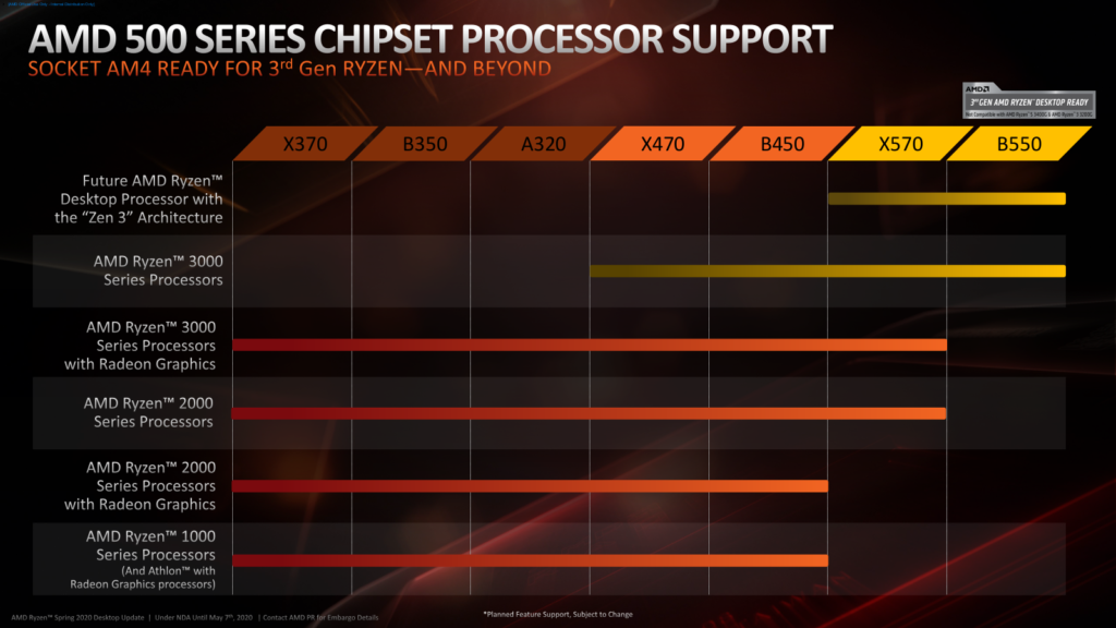 Image 5 : AMD Ryzen 3 3100 et 3300X : les nouveaux fleurons de l’entrée de gamme