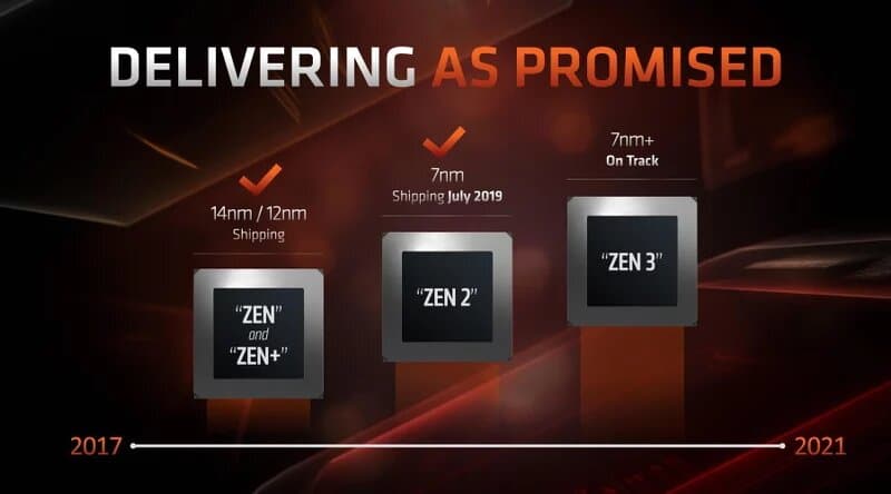Image 2 : AMD Ryzen 3 3100 et 3300X : les nouveaux fleurons de l’entrée de gamme