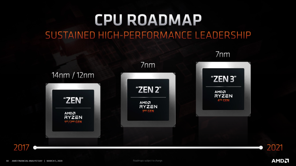 Image 3 : AMD Ryzen 5000 et Ryzen 6000 : les APU Zen 3 et Vega/RDNA 2 dès 2021