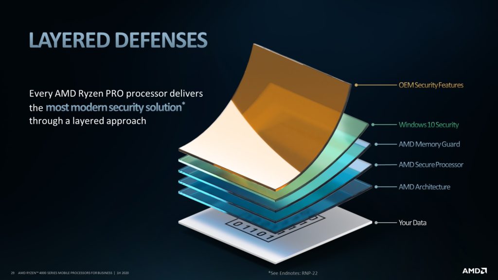 Image 9 : AMD dévoile ses processeurs mobiles Ryzen Pro 4000