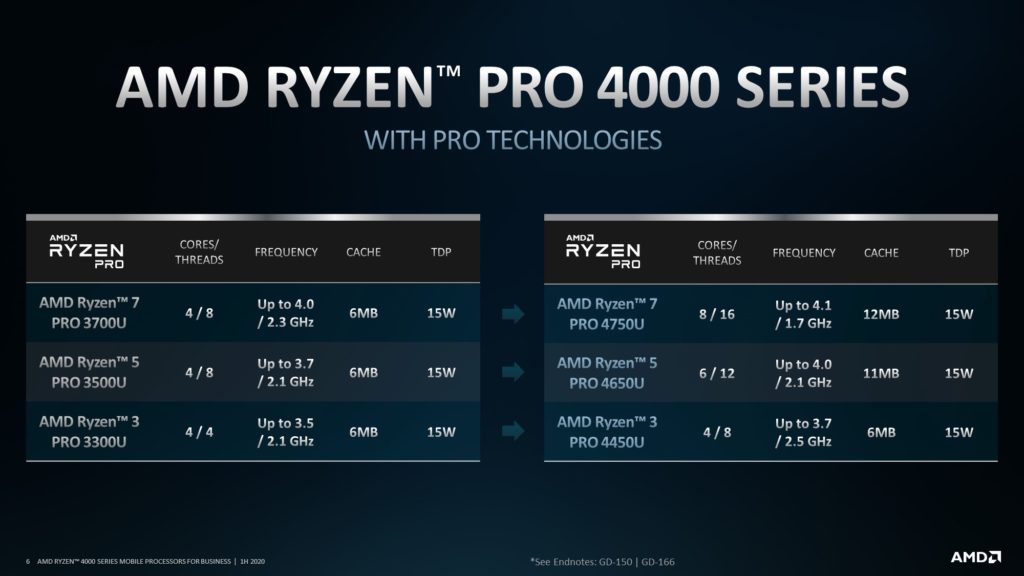 Image 5 : AMD dévoile ses processeurs mobiles Ryzen Pro 4000