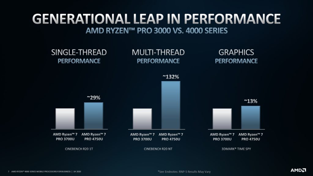 Image 6 : AMD dévoile ses processeurs mobiles Ryzen Pro 4000