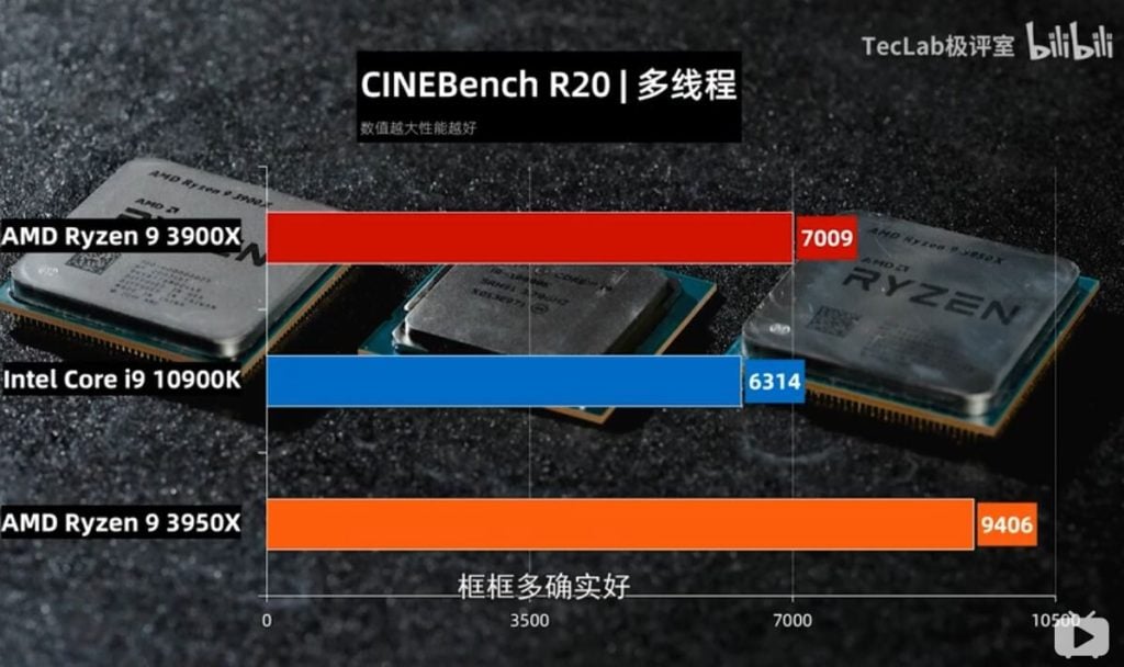 Image 3 : Le Core i9-10900K défie les Ryzen 9 3900X et Ryzen 3950X