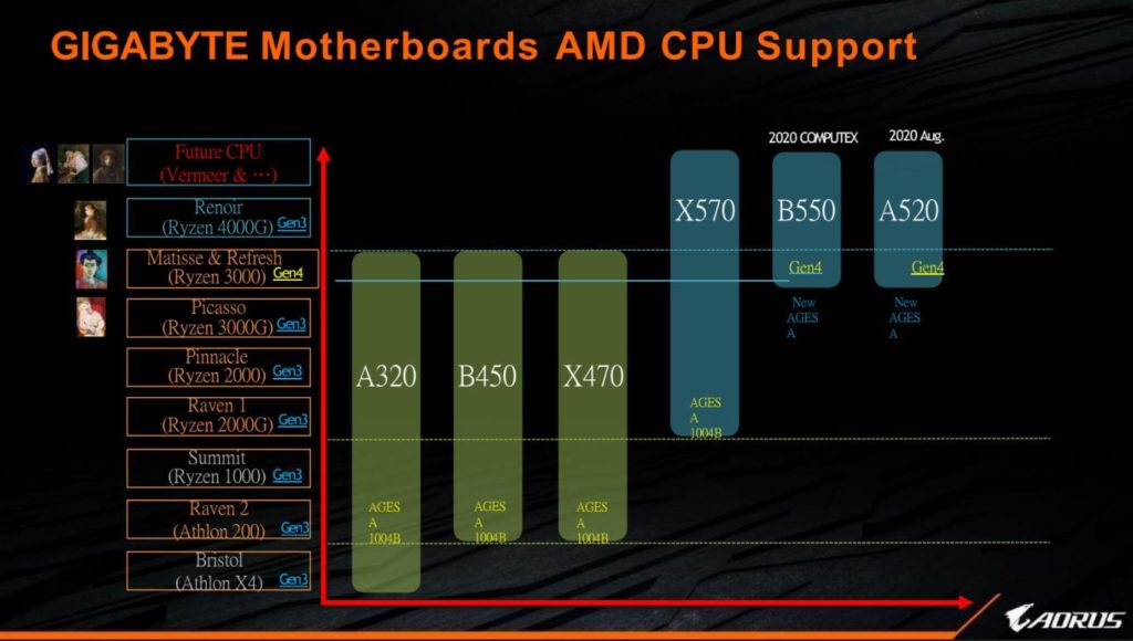 Image 3 : AMD prépare trois Ryzen 3000 ‘Matisse Refresh’ : Ryzen 9 3900XT, Ryzen 7 3800XT et Ryzen 5 3600XT