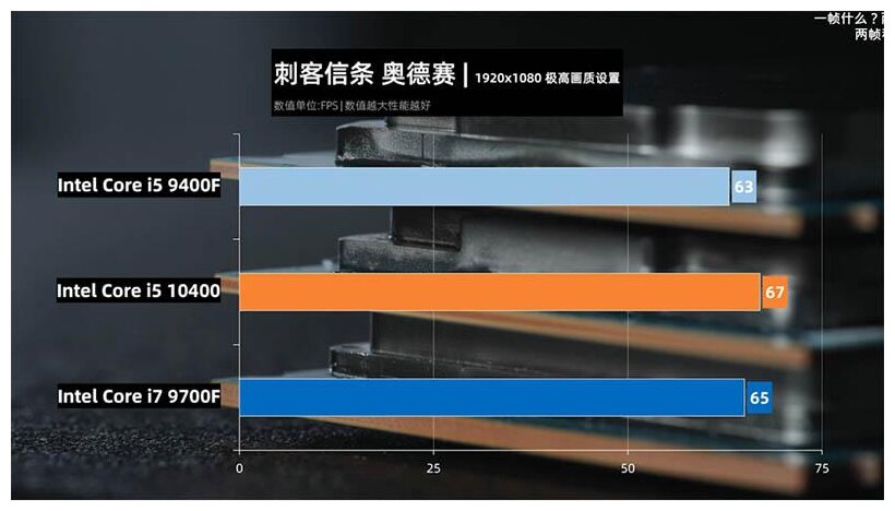 Screenshot_2020 05 05 Core i5 10400 Benchmarks Shows performance close to i7 9700F(5)