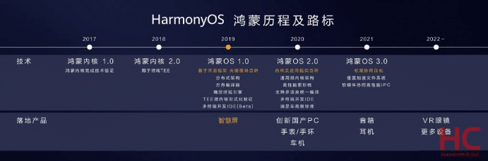 Image 2 : Huawei pourrait lancer des PC pour le marché chinois dès cette année
