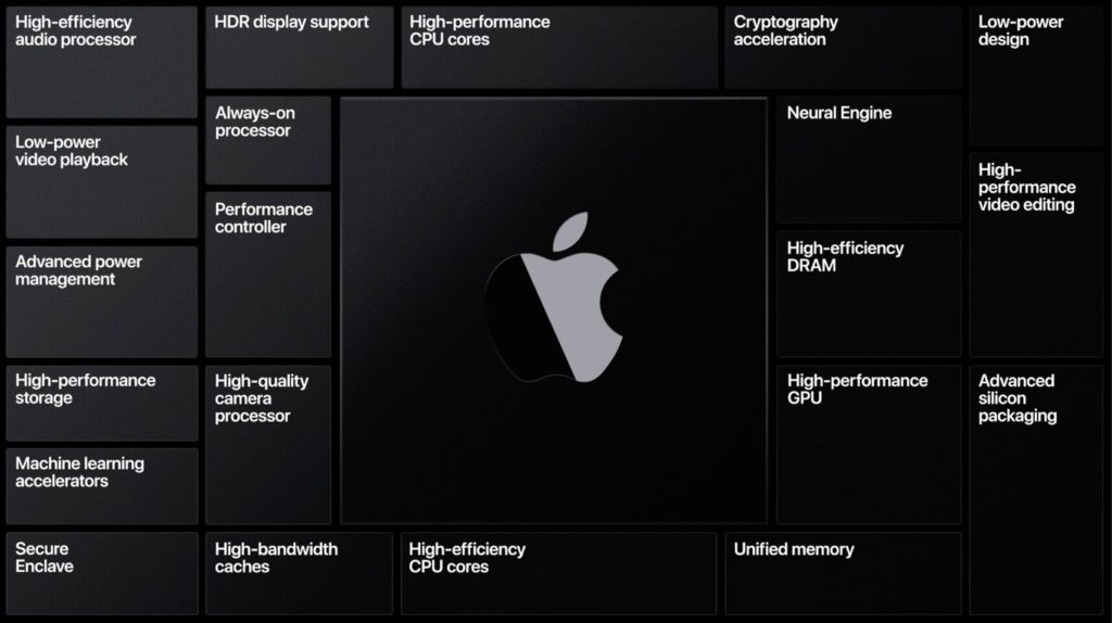 Image 2 : Basemark proposera le premier benchmark GPU pour les SoC Apple Silicon