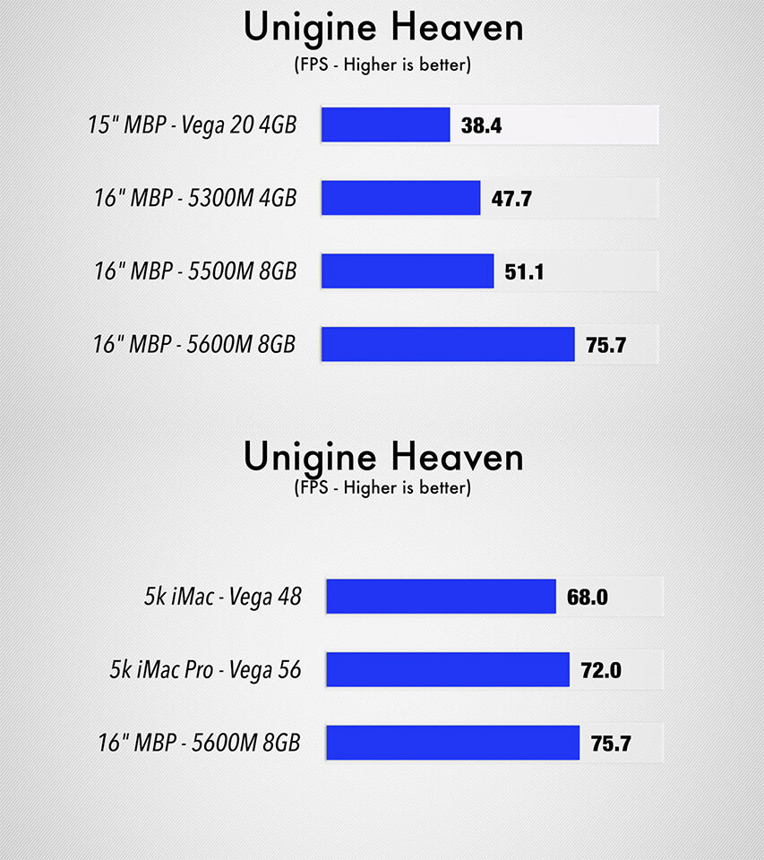 Image 2 : La Radeon Pro RX 5600M se soumet à plusieurs benchmarks