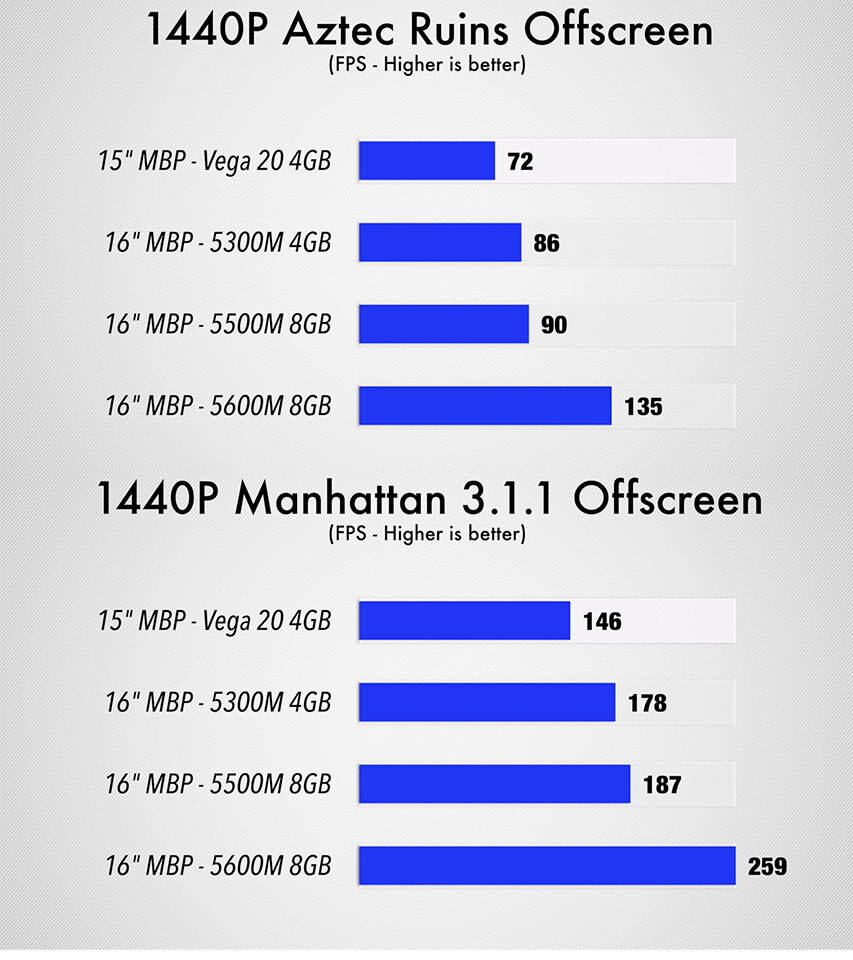 Image 3 : La Radeon Pro RX 5600M se soumet à plusieurs benchmarks