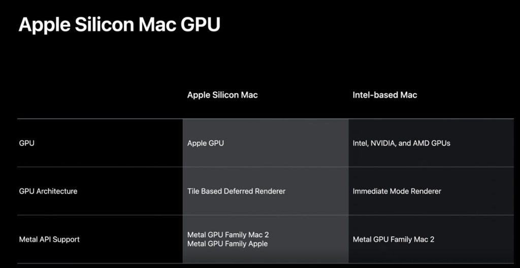 Image 1 : Apple pourrait délaisser les GPU AMD pour ses Mac Apple Silicon