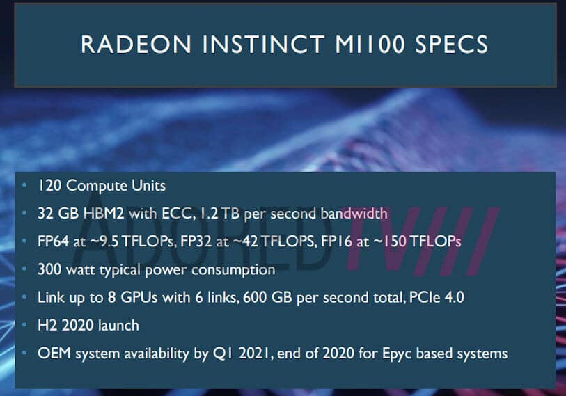 Image 1 : Radeon Instinct MI100 : 42 TFLOPS en FP32 ?