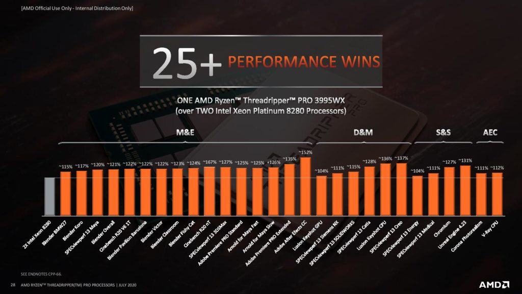 Image 3 : AMD officialise ses Ryzen Threadripper Pro : 4 processeurs, de 12 à 64 cœurs