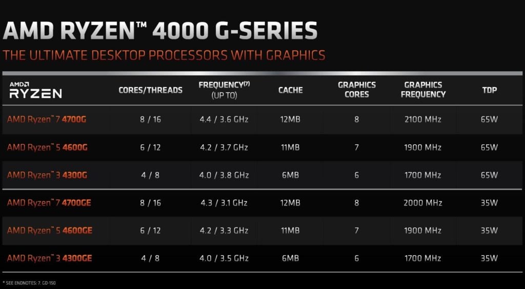 Image 1 : AMD dévoile ses APU Ryzen 4000 et Athlon 3000
