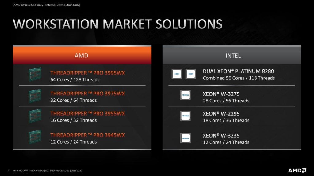 Image 2 : AMD officialise ses Ryzen Threadripper Pro : 4 processeurs, de 12 à 64 cœurs
