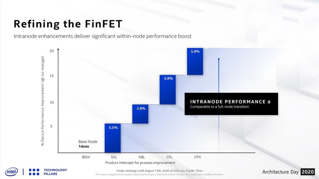 Image 7 : Les GPU gamers d’Intel prendront en charge le ray tracing matériel