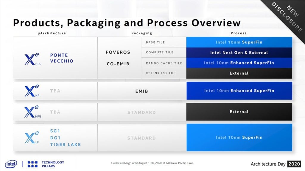 Image 2 : Les GPU gamers d’Intel prendront en charge le ray tracing matériel