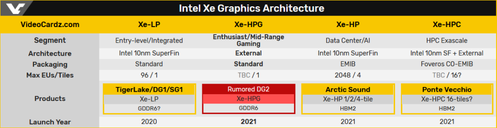 Image 5 : Les GPU gamers d’Intel prendront en charge le ray tracing matériel