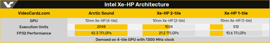 Image 6 : Les GPU gamers d’Intel prendront en charge le ray tracing matériel