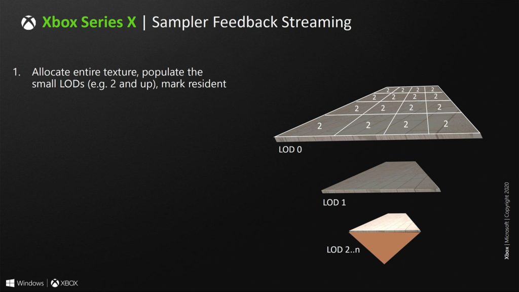 Image 19 : Une surface de 360 mm² et 15,3 milliards de transistors pour le SoC de la Xbox Series X