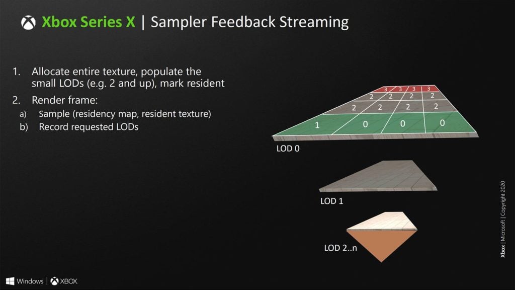 Image 21 : Une surface de 360 mm² et 15,3 milliards de transistors pour le SoC de la Xbox Series X