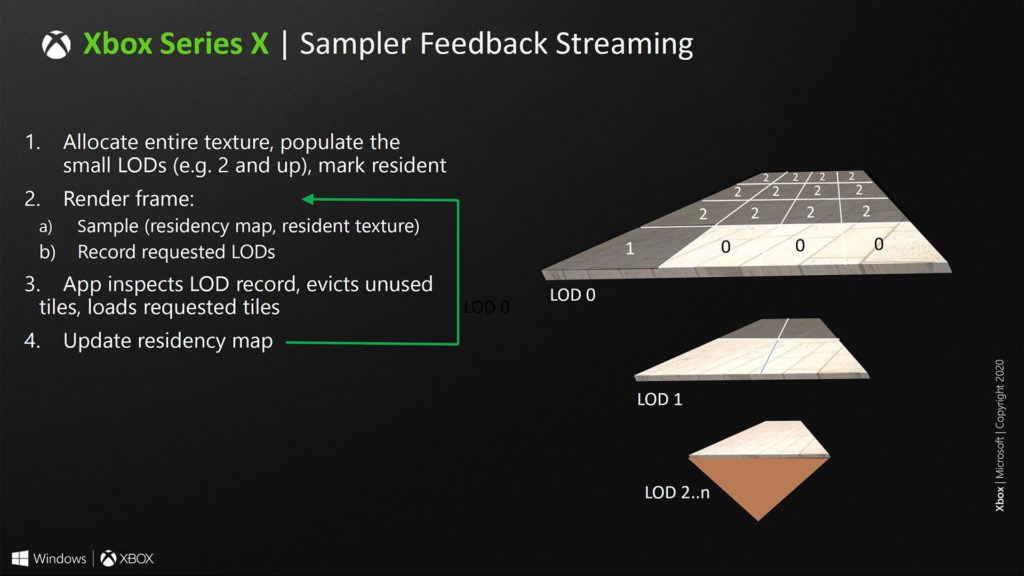 Image 23 : Une surface de 360 mm² et 15,3 milliards de transistors pour le SoC de la Xbox Series X
