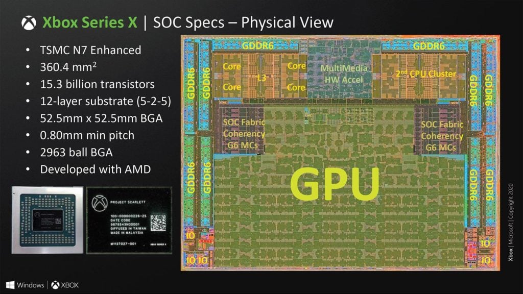 Image 3 : Une surface de 360 mm² et 15,3 milliards de transistors pour le SoC de la Xbox Series X