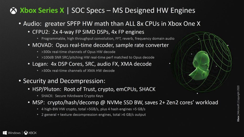 Image 8 : Une surface de 360 mm² et 15,3 milliards de transistors pour le SoC de la Xbox Series X