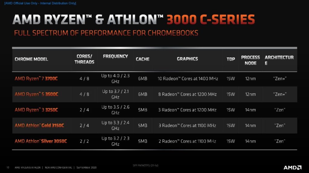 Image 1 : AMD élargit son offre pour Chromebooks avec les Ryzen et Athlon 3000 C
