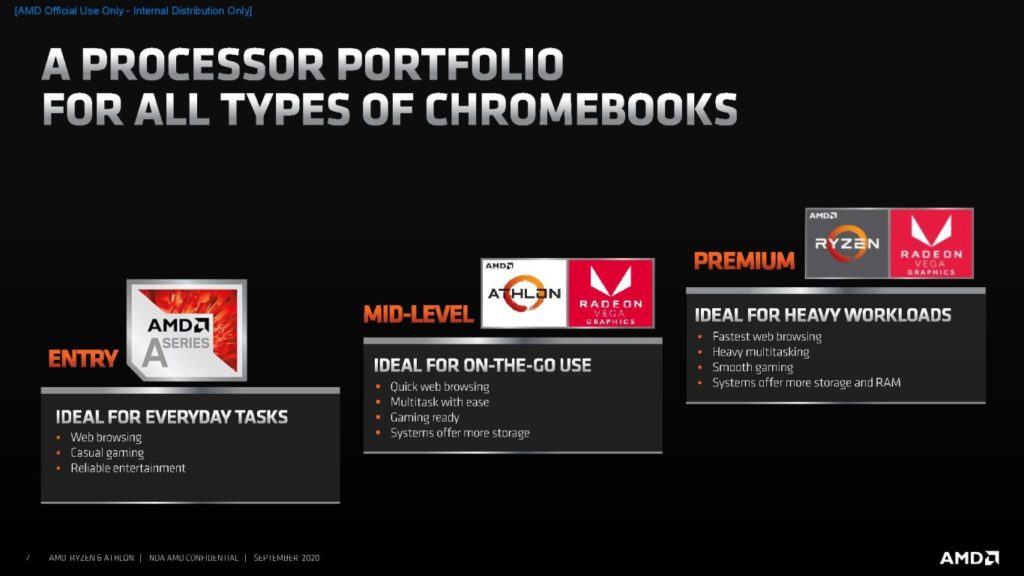Image 8 : AMD élargit son offre pour Chromebooks avec les Ryzen et Athlon 3000 C