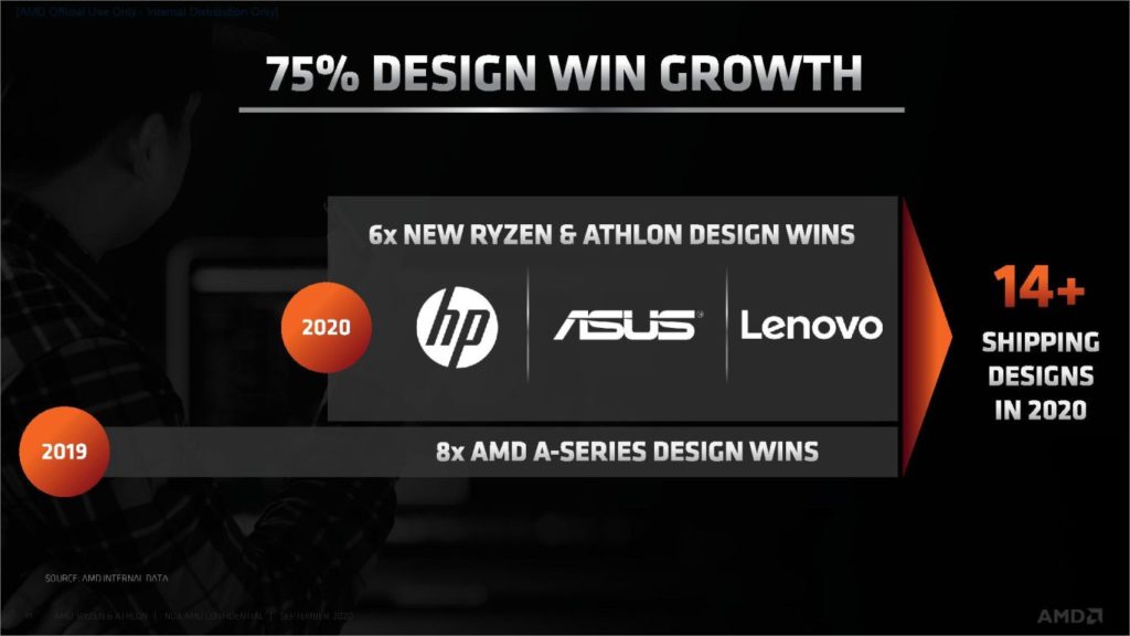 Image 10 : AMD élargit son offre pour Chromebooks avec les Ryzen et Athlon 3000 C