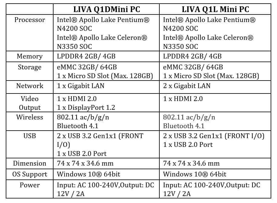 Image 2 : Liva Q1D/Q1L : des mini-PC de seulement 3,46 cm de haut signés ECS