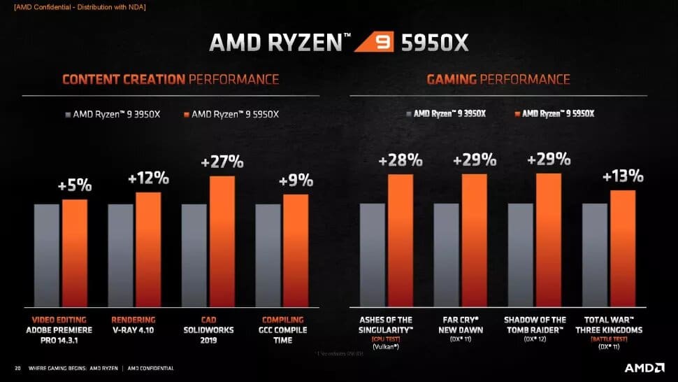 Image 5 : AMD Ryzen 5000 : “les meilleurs processeurs gaming au monde”