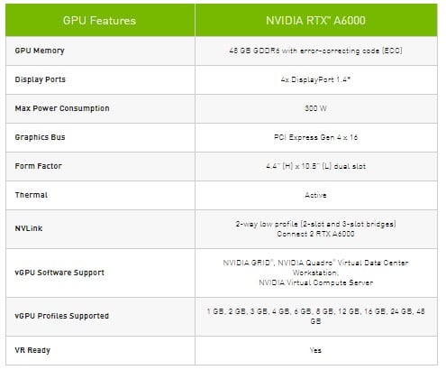 Image 3 : NVIDIA présente ses RTX A6000 et RTX A40, des Quadro qui n’en sont plus