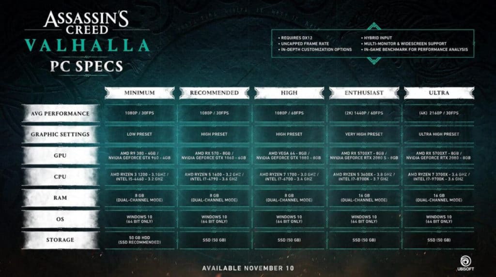 Image 1 : Les configurations préconisées pour Assassin’s Creed Valhalla