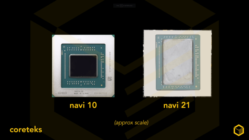 Image 2 : Le GPU Navi 21 de la RX 6900 XT aurait une surface de 536 mm2