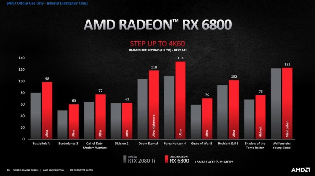 Image 8 : AMD dévoile ses Radeon RX 6900 XT, RX 6800 XT et RX 6800