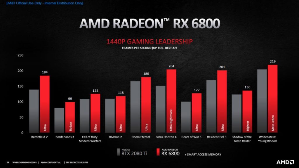 Image 7 : AMD dévoile ses Radeon RX 6900 XT, RX 6800 XT et RX 6800