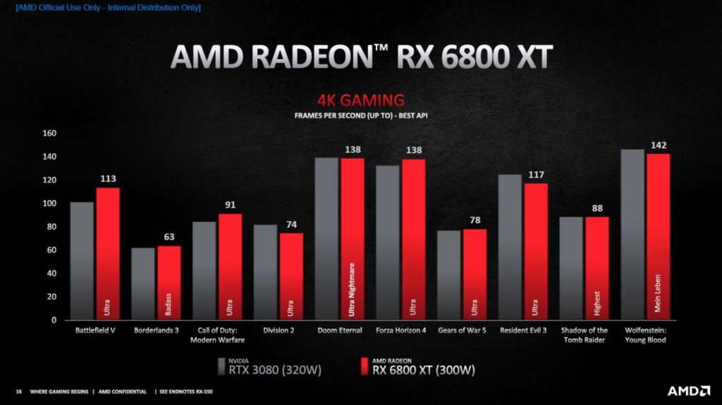 Image 5 : AMD dévoile ses Radeon RX 6900 XT, RX 6800 XT et RX 6800