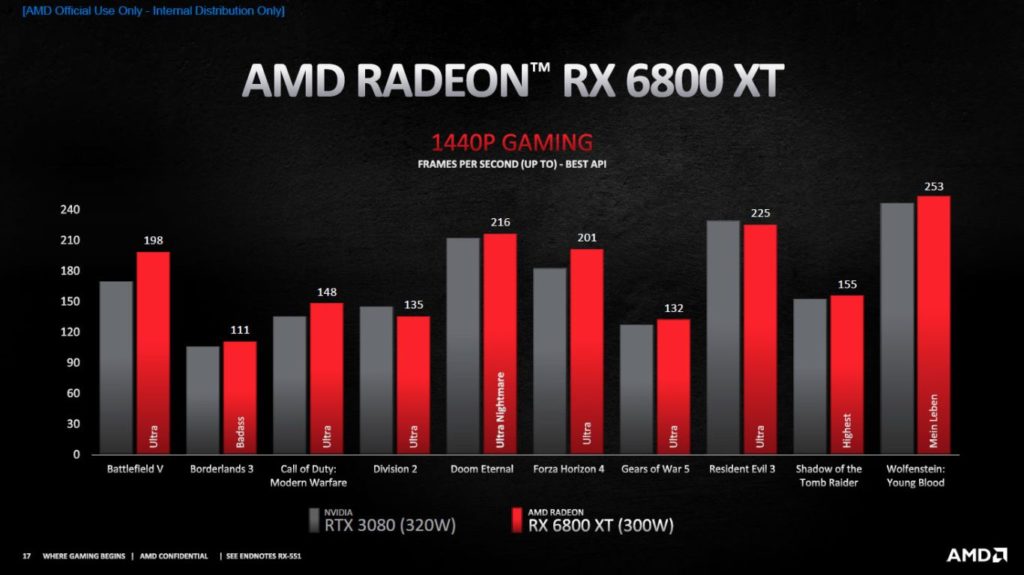 Image 4 : AMD dévoile ses Radeon RX 6900 XT, RX 6800 XT et RX 6800