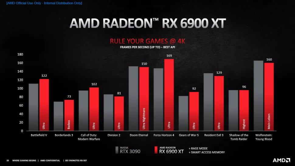 Image 10 : AMD dévoile ses Radeon RX 6900 XT, RX 6800 XT et RX 6800