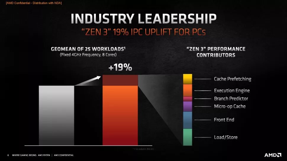 Image 2 : AMD Ryzen 5000 : “les meilleurs processeurs gaming au monde”