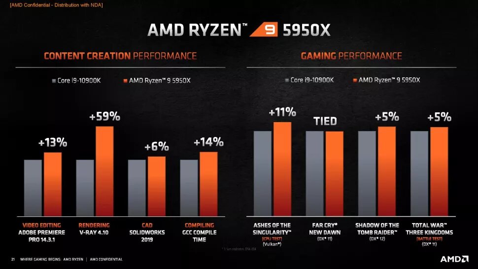 Image 7 : AMD Ryzen 5000 : “les meilleurs processeurs gaming au monde”