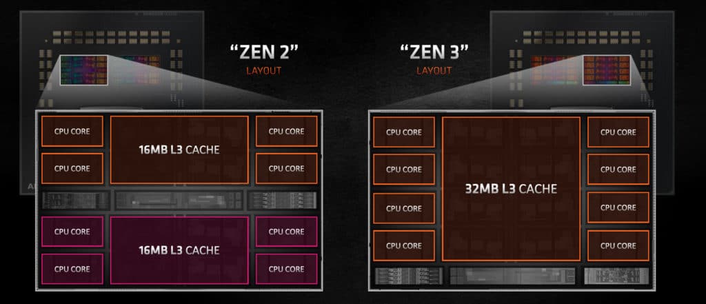 Image 3 : AMD Ryzen 7 5800X et Ryzen 9 5900X : un coup dans le Zen de la concurrence