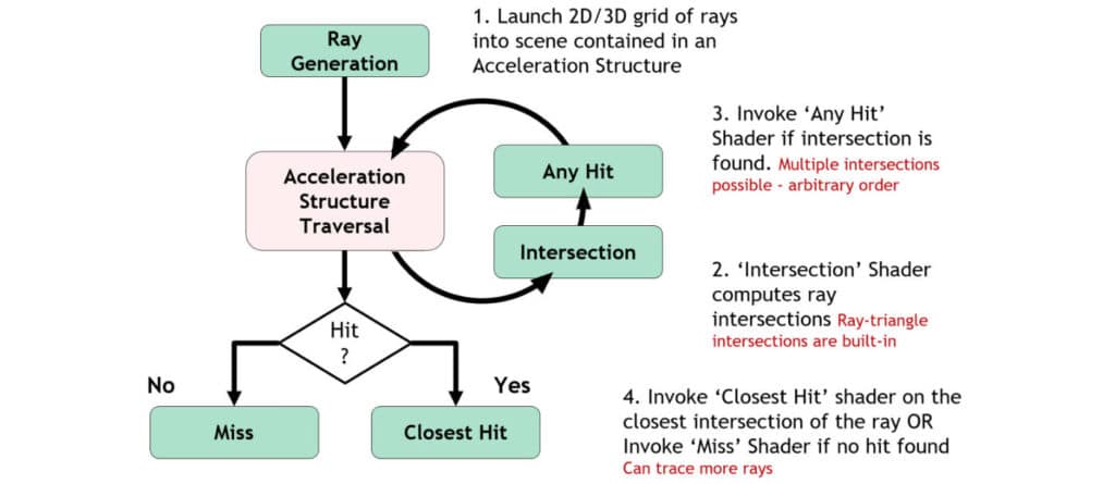 Image 3 : Khronos a finalisé les extensions ray tracing Vulkan