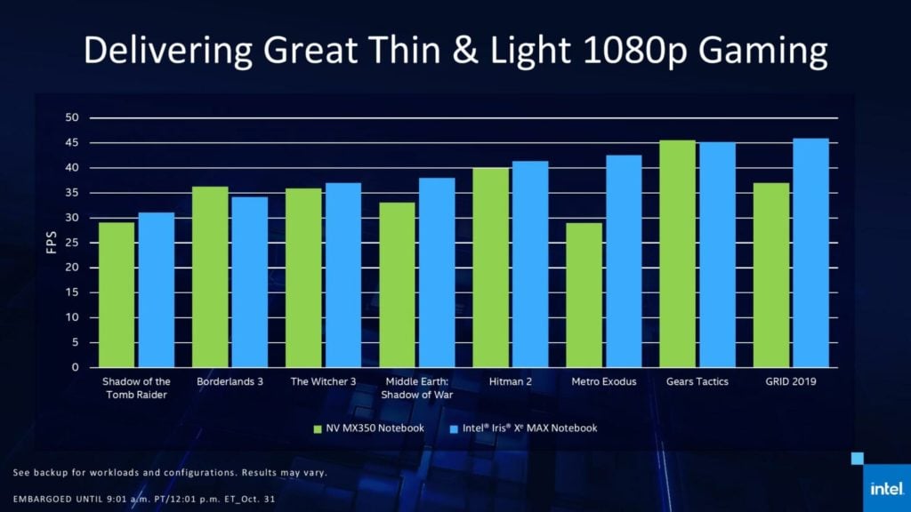 Image 16 : Intel présente son GPU Iris Xe MAX pour les PC portables