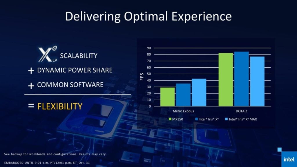Image 27 : Intel présente son GPU Iris Xe MAX pour les PC portables