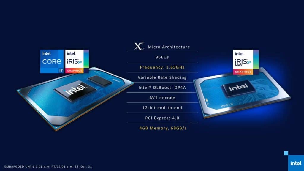 Image 5 : Intel présente son GPU Iris Xe MAX pour les PC portables