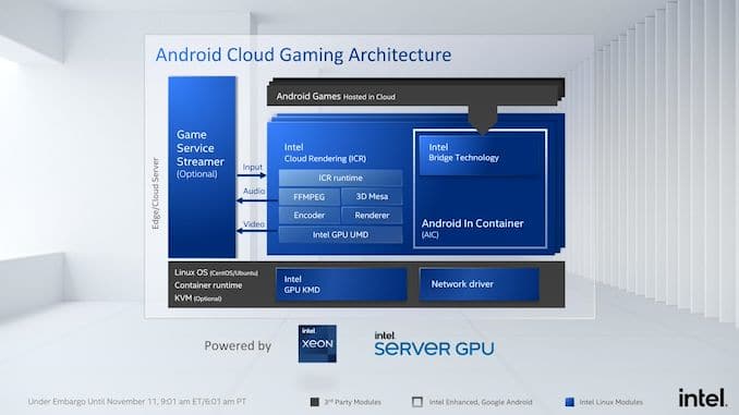 Image 1 : Intel lance un nouveau GPU pour les serveurs basé sur l’architecture Xe-LP